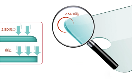 鋼化玻璃貼膜2.5D弧邊是什麽意思？
